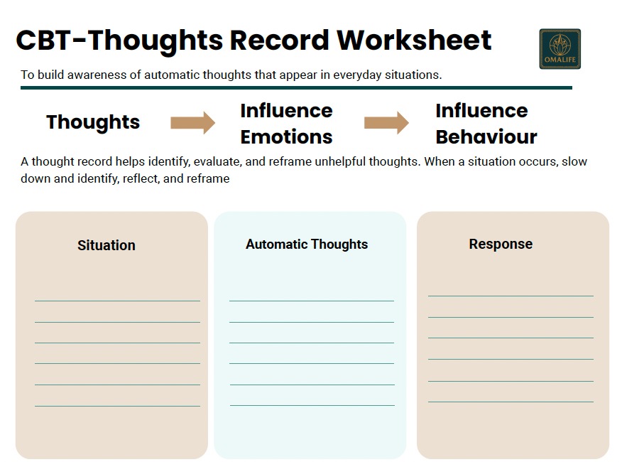 CBT Thought Record