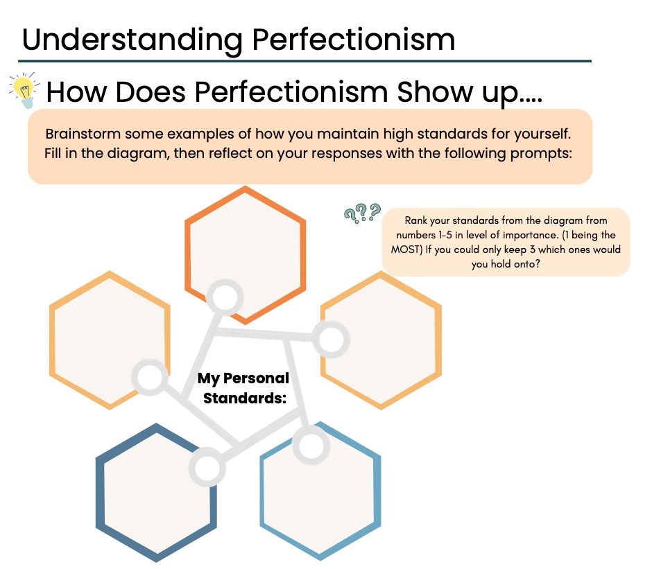 Understanding Perfectionism